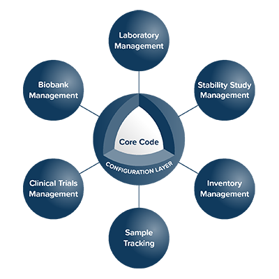 LIMS - Laboratory Information Management Systems - Autoscribe Informatics