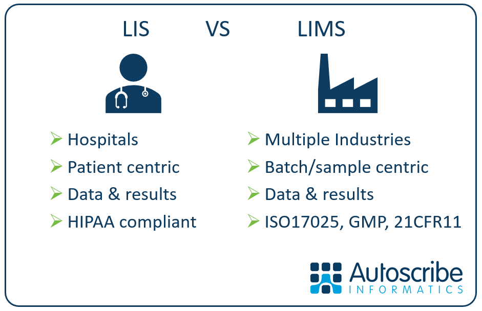 LIS Vs LIMS - The Same, But Different! | Autoscribe Informatics